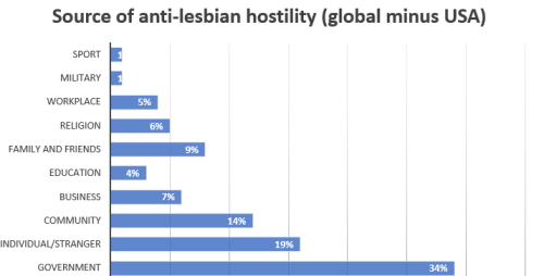 2018 hostility source chart global - usa