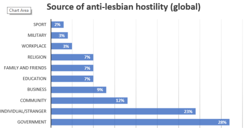 2018 hostility source chart global