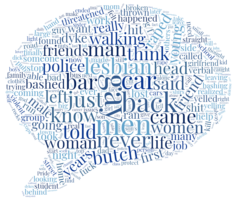 Lesbian "gay bashing"