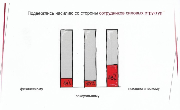 Queer women of the caucasus 1