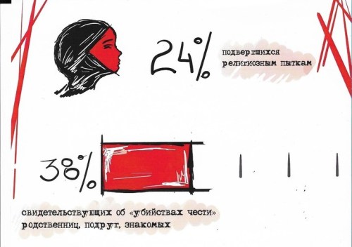 Queer women of the caucasus 4