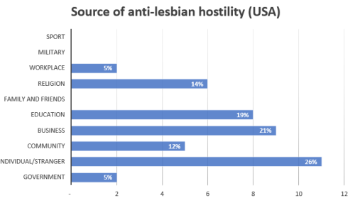2019 hostility source chart USA
