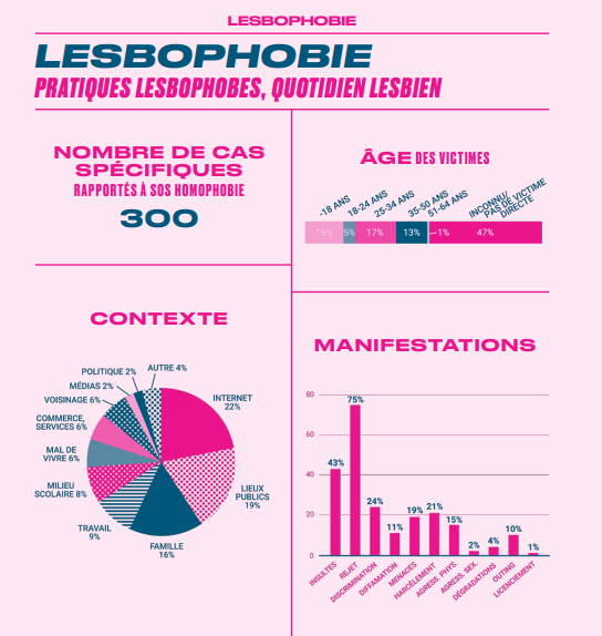 SOSHomophobie 2020